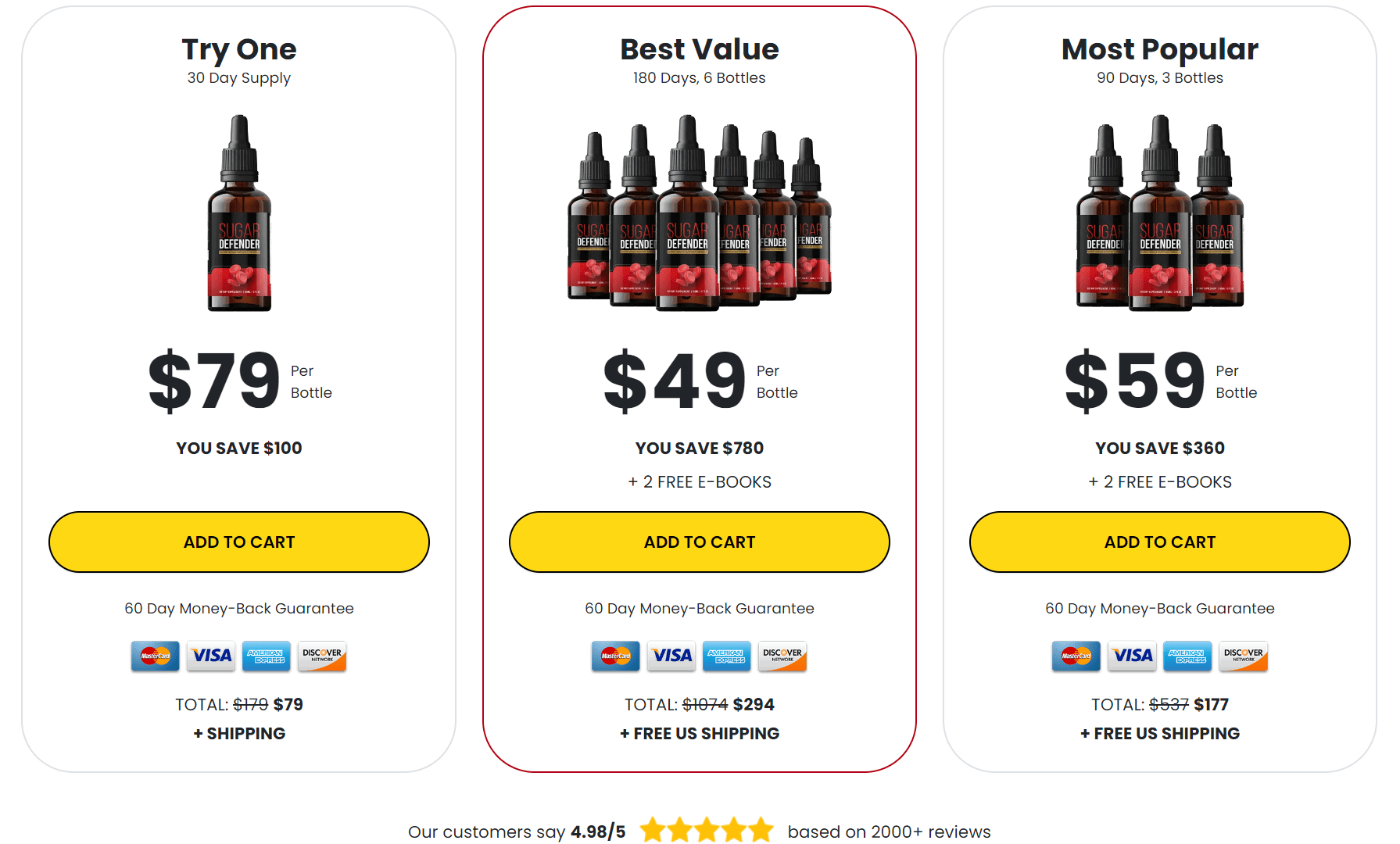 Sugar Defender  Price table